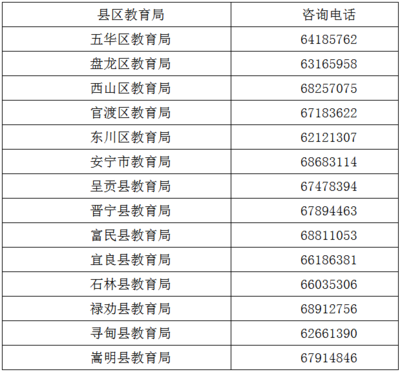 2016云南昆明市教育局教師資格認定網上報名公告(3)_教師資格_中公教育網