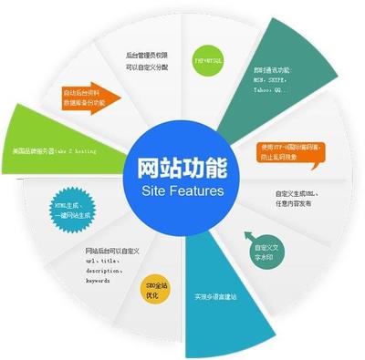 昆明網(wǎng)站建設(shè)的流程及相關(guān)信息