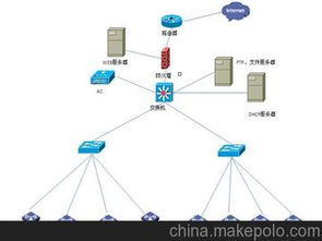 網(wǎng)絡(luò)系統(tǒng)工程供應(yīng)商、價(jià)格與批發(fā)市場全解析
