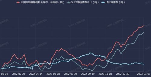 上期所錫錠庫存刷五年來新高 下游需求恢復仍需時日